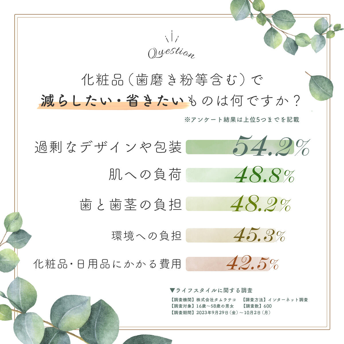 グラフ2