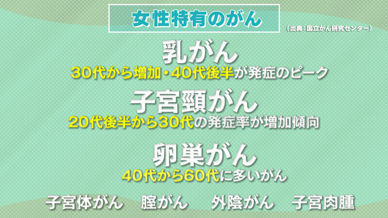 女性特有のがん