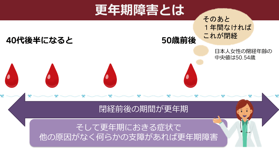 更年期障害とは