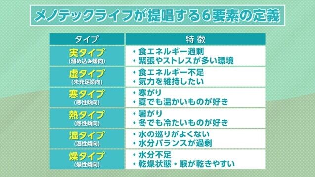 バランス状態チェック