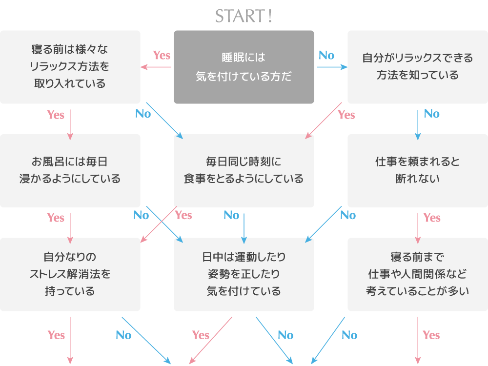 チャート診断