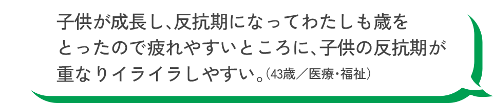 子供が成長し、反抗期になってわたしも歳をとったので疲れやすいところに、子供の反抗期が重なりイライラしやすい。（43歳／医療・福祉）