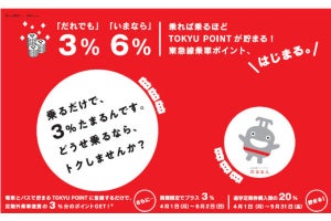 東急電鉄、PASMO・Suica利用で一律3％還元の乗車ポイントサービス