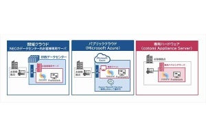 NEC、cotomi Light搭載の「cotomi Appliance Server」を6月から販売